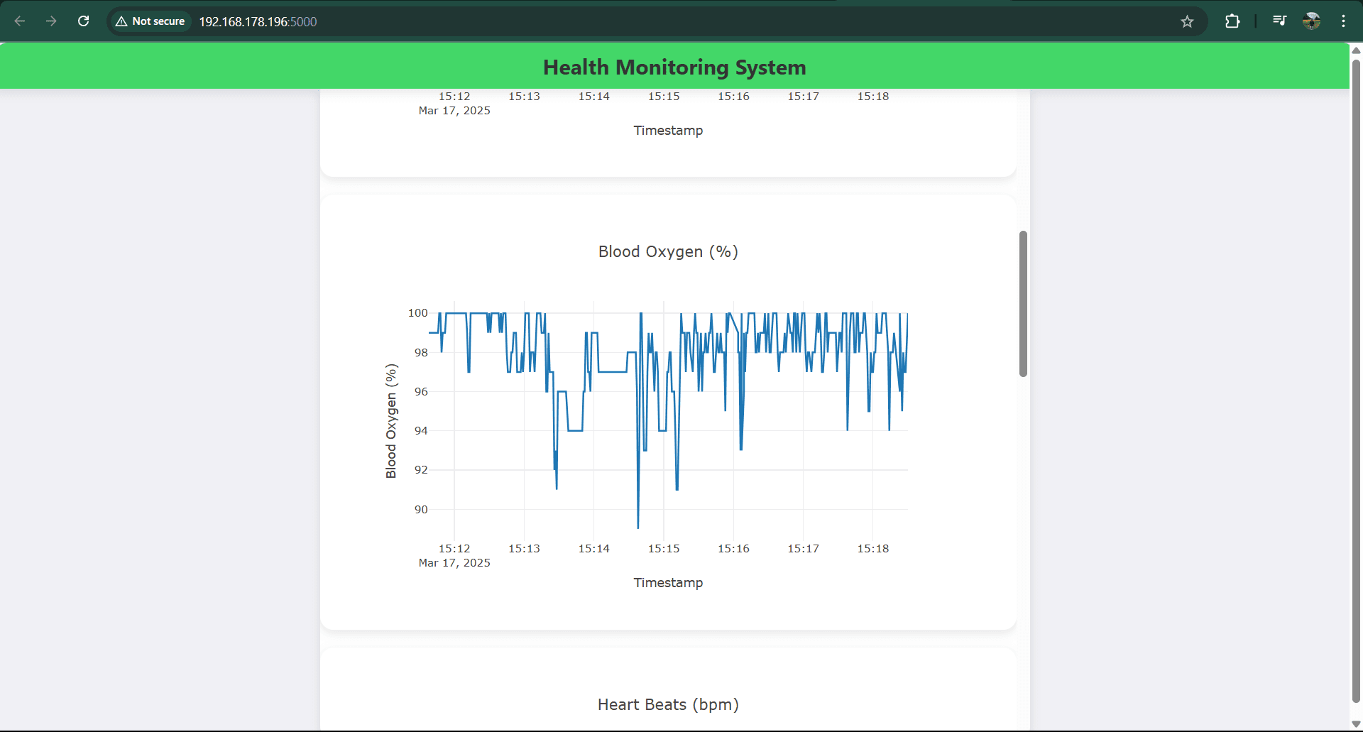 Wearable Health Monitoring IoT Device, image 4